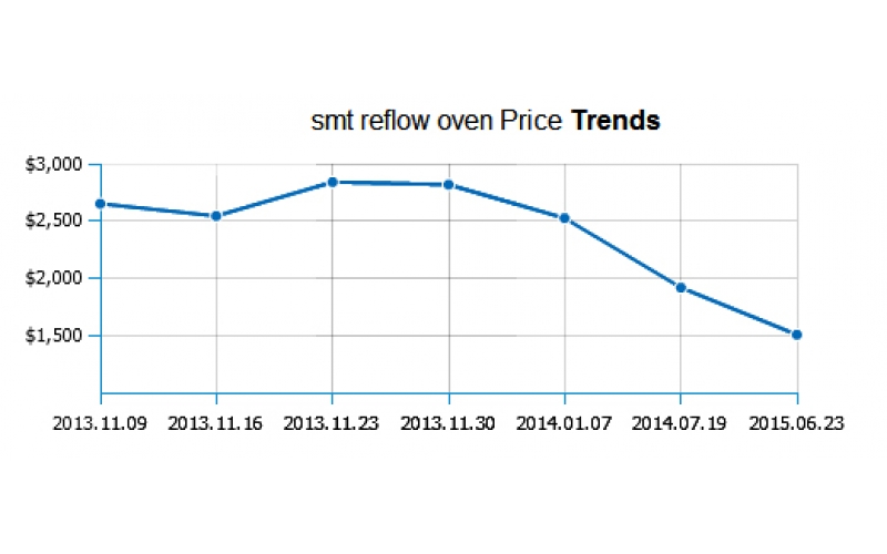 國內小型回流焊廠家有哪些？