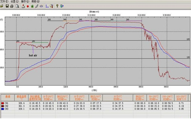 回流焊的溫度曲線是畫出來的還是實測的？